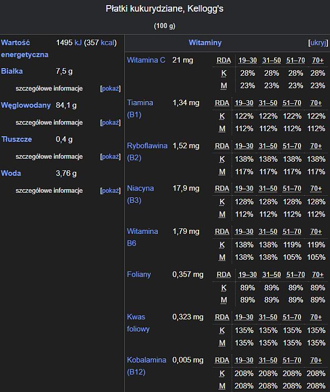Διαφορετικοί τύποι δημητριακών σε σχέση με τις θερμίδες. Πληροφορίες: wikipedia.org