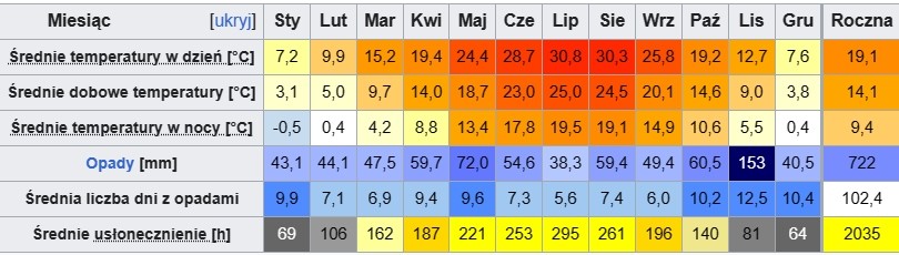 Καιρός Μιλάνο 